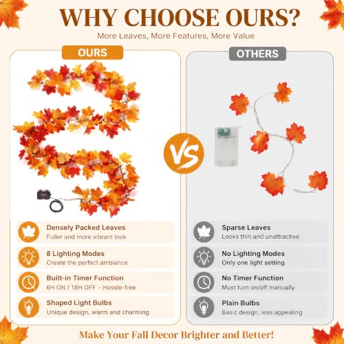 2 Pack Battery-Operated Fall Garland with Lights 9.8FT Orange Leaves & 8 Modes