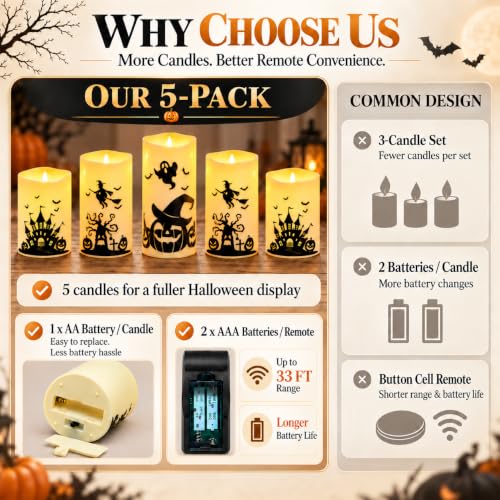 Halloween Flameless LED Pillar Candles with Remote Timer - 5 Pack