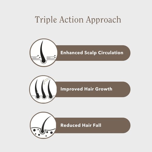 Rthvi Revitalize Scalp Oil – Nourishing herbal oil with Rosemary, Amla, Nettle, Peppermint, Bhringraj, Argan & Castor Oil for Stronger, Healthier-Looking Hair – 2oz
