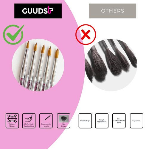 Kolinsky Acrylic Nail Brush Size 8 – Professional Nail Art Brush for Acrylic Application, No Shedding, Precision Control for Salon & DIY Nails – GUUDSUP