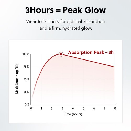 COSYUREE Collagen Deep Absorbing Hydrogel Mask, Korean Collagen Hydrogel Mask, Overnight Face Mask, Hydrating, Glass skin, Rejuvenation, Korean Skincare, 34g x 5ea