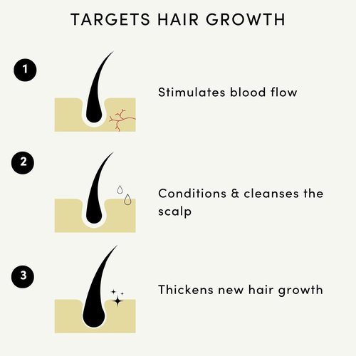 Forest & Shore Hair Growth Oil - 100% Natural Serum with Caffeine, Biotin & Argan for Damaged Hair