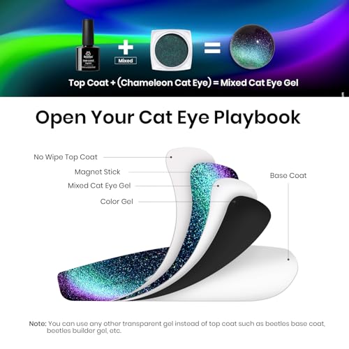 Beetles Cat Eye Chrome Nail Powder Set - Blue Holo 1 2-in-1 Holographic Effect