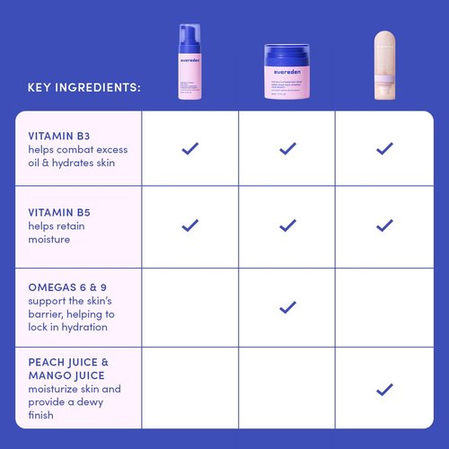 Evereden Kids Multi-Vitamin Hydrating Face Mist, Face Wash, & Kids Face Cream Set: Clean, Vegan, and Multivitamin-Rich Kids Skin Care Set for 6 & up - Moisturize, Nourish, Protect, & Refresh
