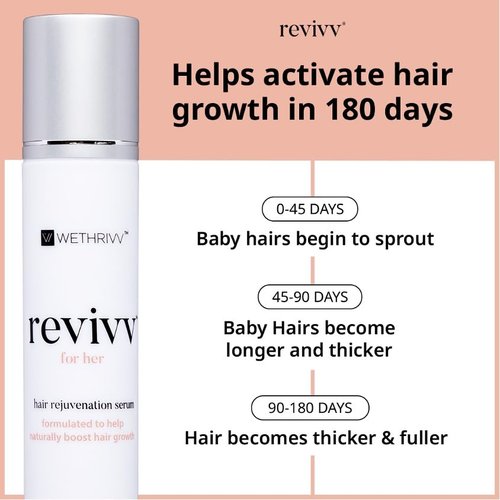 Revivv Hair Growth Serum - 100% Natural Solution for Thicker, Fuller Hair | 1oz Bottle, 45-Day Supply