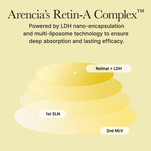 Arencia Retinal Booster Shot Serum, Firming Advanced Night Serum with Caffeine and Ectoin for Mature Skin, Pore Minimizing, WFine Lines & Wrinkles, Korean Skincare 30ml/1.01 fl.oz