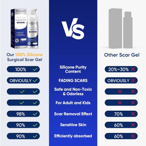Silicone Scar Gel for Surgical and Keloid Scars - 2.12 oz, Max Strength, Invisible, Fast-Drying