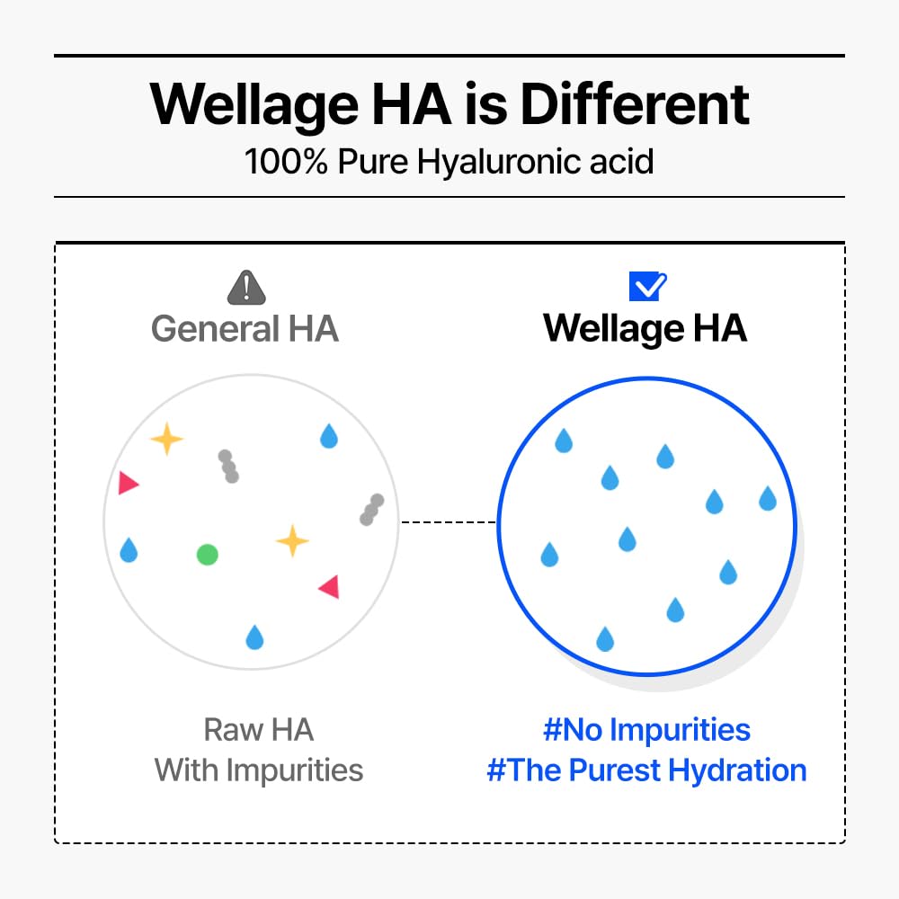 WELLAGE Real Hyaluronic Blue Ampoule 100 - Fragrance-Free Hyaluronic Acid Serum for Sensitive Skin | 1.01 fl. oz.