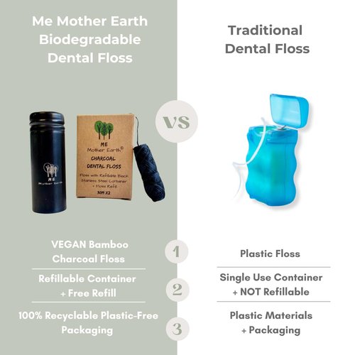 Vegan Biodegradable Bamboo Charcoal Dental Floss with Refillable Black Stainless Steel Container | 30M x2 | Extra Floss| Natural Candelilla Wax | Peppermint | Zero Waste Oral Care
