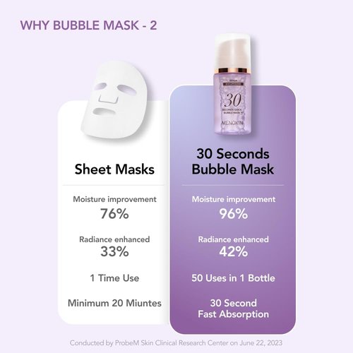 MENOKIN 30 Seconds Bubble Mask - Instant Repair Formula | 2.36 fl. oz (70ml)