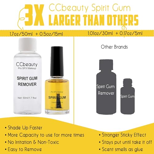 Pro Spirit Gum Adhesive & Remover Kit for Special Effects Makeup - 15ml & 50ml