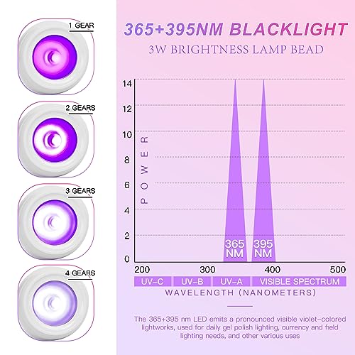 Geisofu White UV Nail Lamp - Dual Wavelength Gel Polish Curing Light