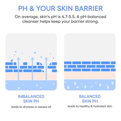 LANEIGE Water Bank Gel Cleanser - pH-Balanced & Barrier-Boosting with Blue Hyaluronic Acid