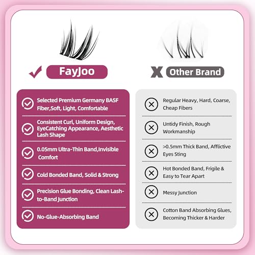 Dramatic Volume Lash Clusters, 0.05mm Thin Band 8-18mm C Curl, DIY Lash Extension Reusable, FayJoo BOLDEE 11 Lash Only