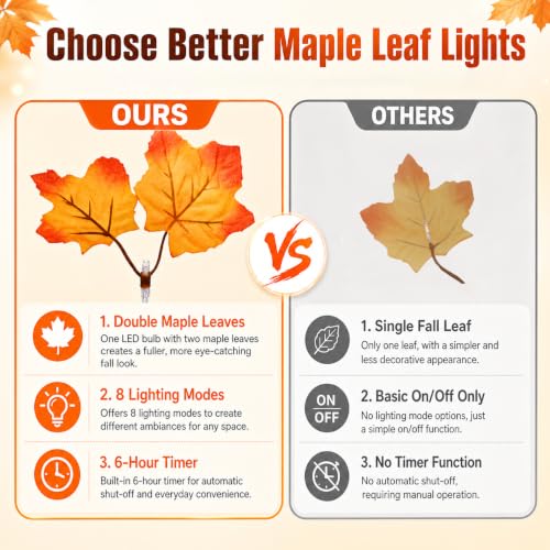 Fall Maple Leaf String Lights - 14.7FT 40 LED Battery-Operated Autumn Garland with Timer