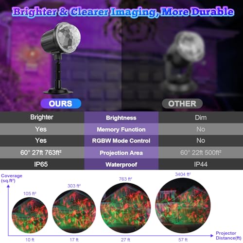 Outdoor Halloween RGBW Ocean Wave Projector Light with Remote & Timer - Black / 1