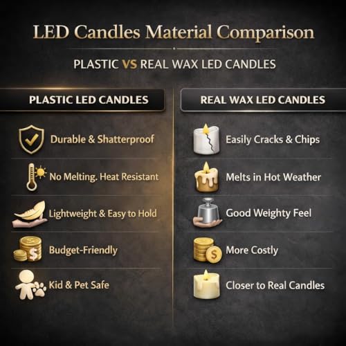 Black Flameless Flickering Candles Set of 2 3x3 inches with Remote & Timer - Gothic Decor