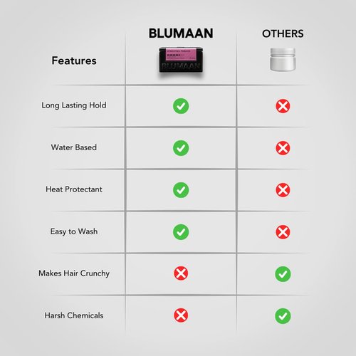 Blumaan Hydrating Pomade - Low Shine, High Hold - Water-Based, Easy to Wash - Perfect for Quiffs & Slick Back Styles - 2.5 oz