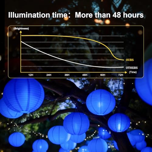 Blue LED String Lights 24 Pack Waterproof Battery Operated Hanging Lights for Decorations