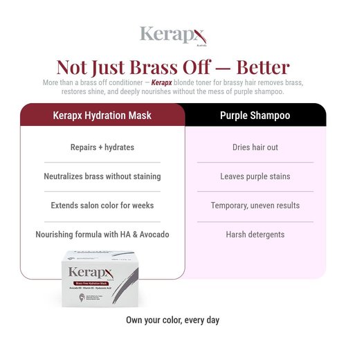 Kerapx Brass-Free Hydration Hair Mask – Deep Moisture & Repair Treatment for Dry, Damaged, Frizzy or Color-Treated Hair – Softness, Shine & Strengthening 4.76 fl oz