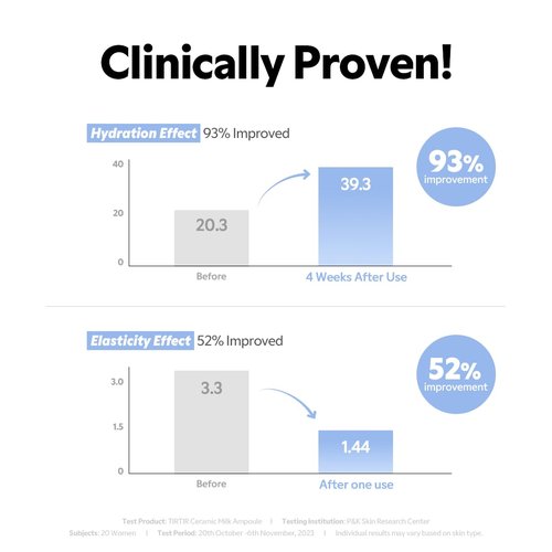 TIRTIR Ceramic Milk Ampoule (1.01 Fl Oz)