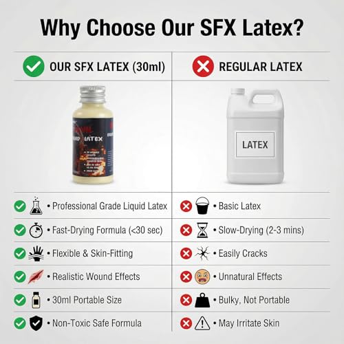 Liquid Latex SFX Makeup 30ml - Flexible Professional Special Effects for Halloween & Theatre - GloomGlo Variation