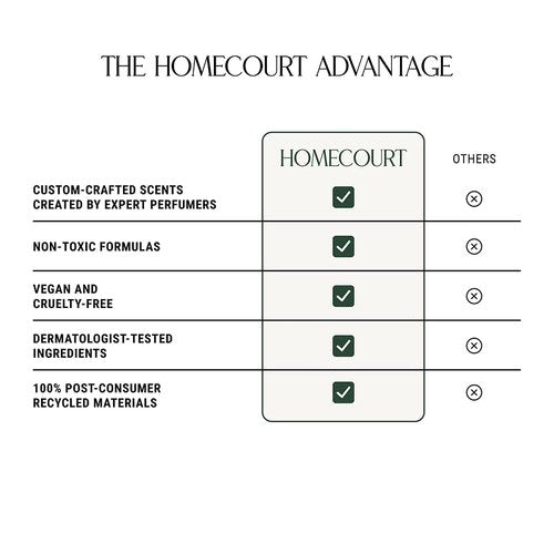 Homecourt Hand Wash, Gently Cleanses & Hydrates, Removes Dirt & Debris Without Irritating Skin, Clean Formula, Cece 2.0, 12 fl oz