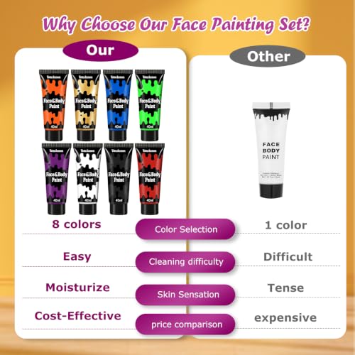 8 Colors Water-Based Face & Body Paint Set - 11.3oz Safe Non-Toxic