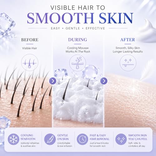 Gentle Foam Hair Removal Spray for Sensitive Skin - Fast & Effective