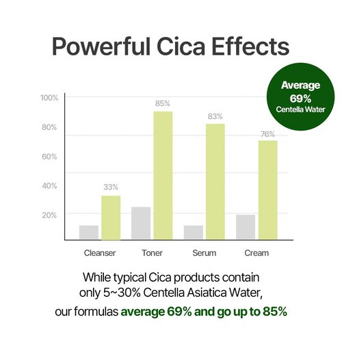 NACIFIC Cica PDRN Centella Serum (Centella Ampoule) 1.69 fl oz / 50ml, Korean Serum for Sensitive Skin, Calming & Hydrating Barrier Repair, Redness Relief, Korean Skincare