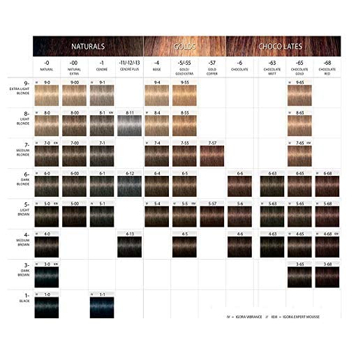 Schwarzkopf Professional Igora Royal Hair Color - Light Beige Blonde 8-4 | 60g for Vibrant Results