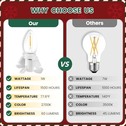 8.4ft Christmas Village Lights with 4 Warm White LED Bulbs - Adjustable & Energy-Efficient