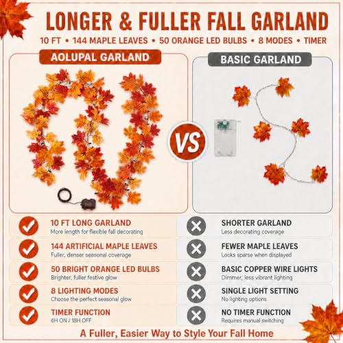 Orange Fall Garland with 100 LED Lights, 20Ft Battery Operated, 2 Pack