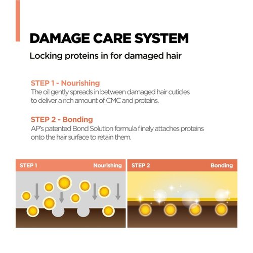 AMOS PROFESSIONAL Repair Cica Bonding Hair Oil l With Cica Protein for Split Ends & Breakage, Deep Nourishing & Shine Boost l Bonding Technology, 3.3 fl. oz.