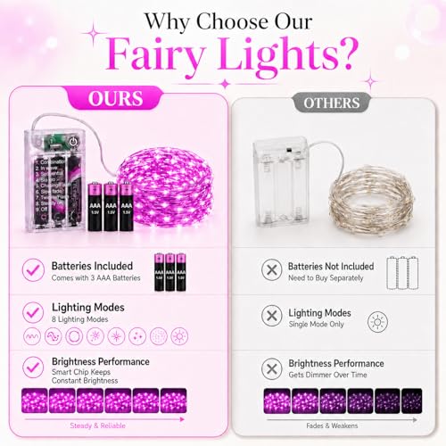 Purple 16ft Battery-Operated Fairy Lights with 8 Modes & Timer - 50 Micro LEDs
