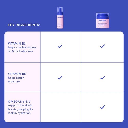 Evereden Kids Routine Bundle - Nourishing Detangling Shampoo & Conditioner | Multi-Vitamin Face Wash & Cream for Ages 3+