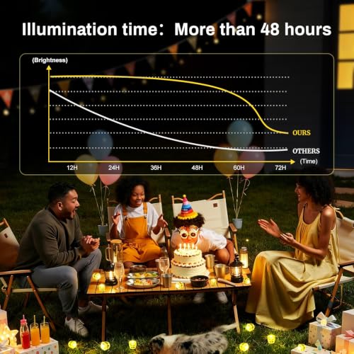 Mini Diamond LED String Lights Waterproof Battery Operated - Yellow, 48 pcs