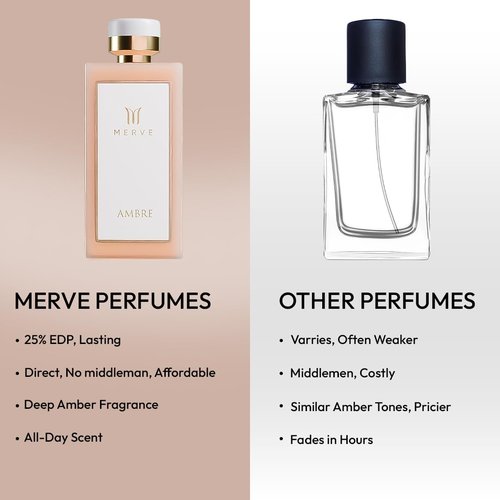 Merve Ambre Perfume For Women - Long Lasting Jasmine & Honey Fragrance | 3.4 oz Eau de Parfum