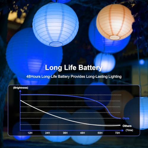 Blue Paper Lantern String Lights - Battery Operated 10pcs Hanging Decor