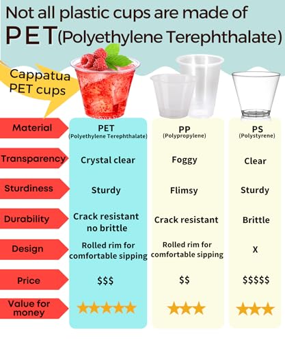 9 oz Clear Plastic Cups - 50 Pack Disposable Wine & Cocktail Glasses - No Lids