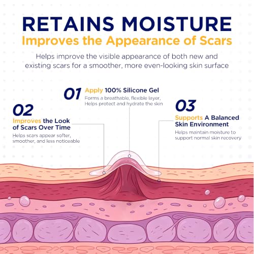 Silicone Scar Gel for Surgical and Keloid Scars - 2.12 oz, Max Strength, Invisible, Fast-Drying