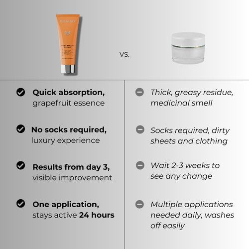 Foot and Elbow Cream – Urea Formula for Dry, Cracked Heels – Renewal & Softening Cream with Retinol, Vitamin B5 & E – Non-Greasy Formula for Dry Feet, Calluses & Rough Skin, 3.3 fl oz