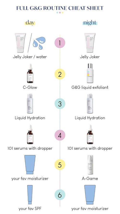 Geek & Gorgeous A-Game 20 – 0.2% Retinal Serum – Advanced Anti-Aging Vitamin A Night Serum – Reduces Wrinkles, Smooths Skin & Boosts Collagen – For Experienced Retinoid Users – 1 oz