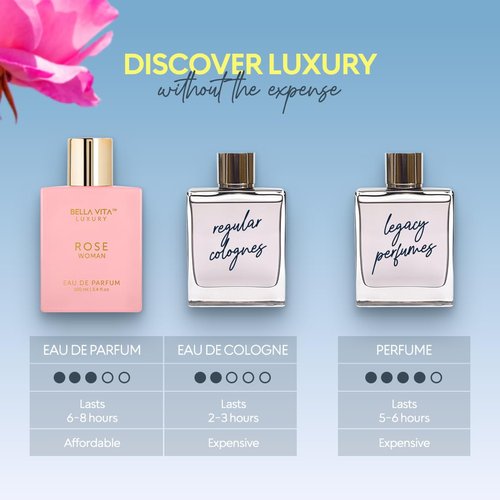 Bellavita Luxury ROSE Eau de Parfum - Fresh Floral Peach & Jasmine | 100 ml (3.4 fl. oz.) | Long-Lasting Women's Fragrance
