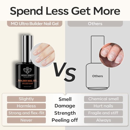 modelones Builder Nail Gel, 7-in-One Clear Builder for Nails, LED Lamp Cured Color Rubber Base Gel Polish Coat Strengthener Thickening Extension Rhinestone Glue in a Bottle for DIY Home Salon Gifts
