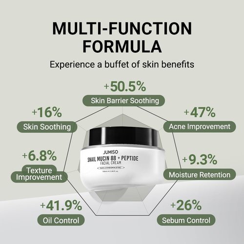 JUMISO Snail Mucin 88 Peptide Cream - Korean Face Moisturizer 5-Peptide Complex Collagen Boost Hyaluronic Acid Niacinamide Damaged Skin Repair - Sensitive Skin Non-Comedogenic 3.38 oz.