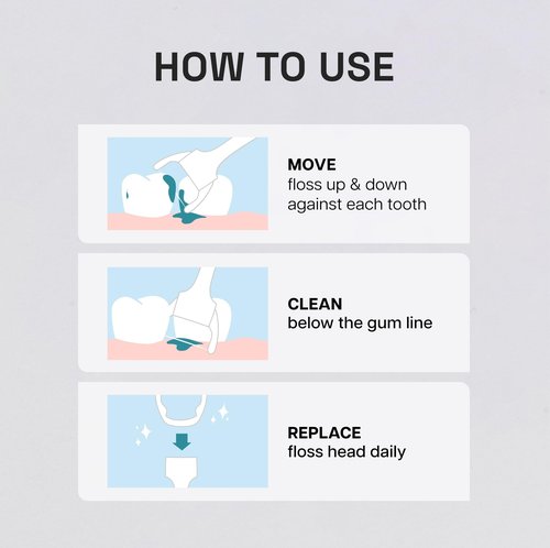 REACH Ultraclean Access Flosser Refill Heads, Mint, Plaque Remover for Teeth, Shred Resistant, for Hard to Reach Areas, Oral Care, PFAS Free, for Adults & Kids, 6 Pack, 28 Count
