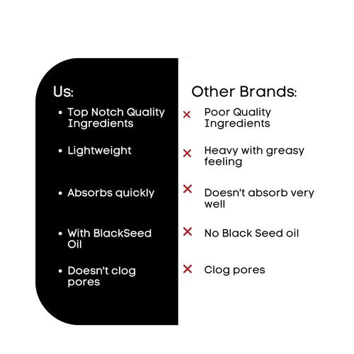 BAHAWAT Beard Oil -Premium Beard Oil Conditioner & Softener - Tobacco Oud scent- Eliminates Beard Itch, Promote a Healthy, Full Beard, Natural Ingredients, 2 ounce.
