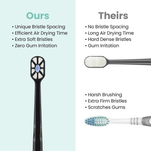 Lindo Polishing Toothbrush - for Sensitive Gums and Teeth, 12000+ Ultra Fine Bristles, Soft and Gentle, Deep Clean, Pack of 4 (Blue, Gray, Beige, Black) (Blue, Gray, Beige, Black, 4 Pack)