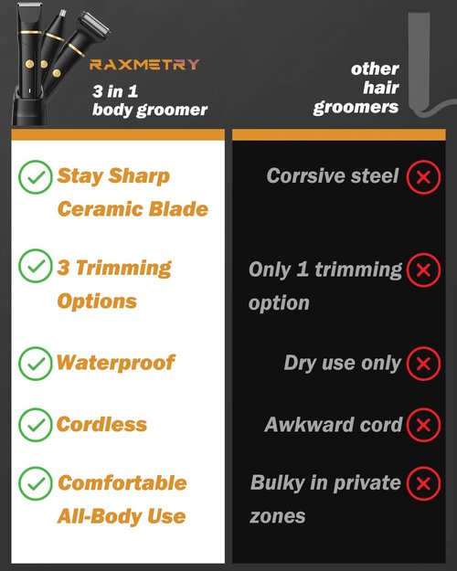 Beard Trimmer for Men,Manscape 3-in-1 Electric Razor Groin Groomer,IPX7 Waterproof Wet/Dry,Versatile Body Hair Trimmer for Ball/Beard/Nose,USB Rechargeable & Nose/Shaves Head,Christmas Gifts for Men